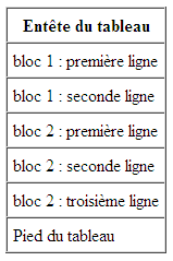 Groupe de lignes