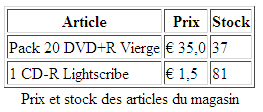 Ajouter une lgende avec l'lment CAPTION