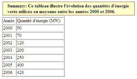 Description longue d'un tableau avec l'attribut summary sous Firefox avec l'extension TableInspector