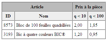 Extension d'une cellule sur plusieurs colonnes