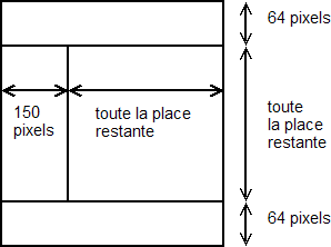 Exemple du jeu de cadres défini au listing 5.1