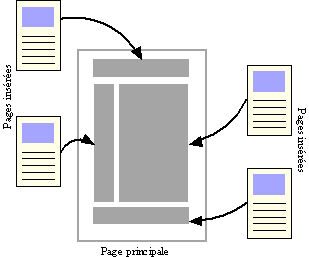 Un jeu de cadres et ses cadres