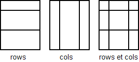 Types de découpe de la page
