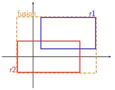 Rectangles