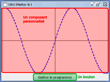 Des composants