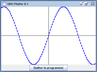 Une interface graphique