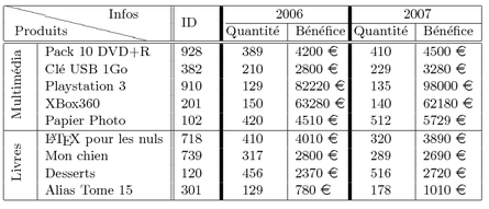 Rsultat du projet 4