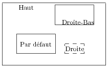 Dessiner des cadres