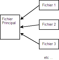 Inclusion de fichiers LaTeX