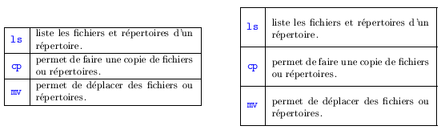 Espacement entre les lignes avec arraystretch