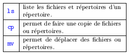 Les descripteurs >{} et <{}