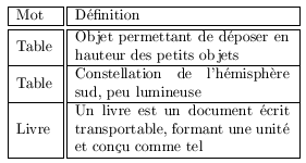 Utilisation de la commande hhline