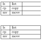 Comparaison de tabular* et tabularx