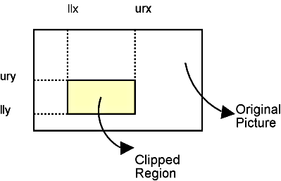 Découper une image