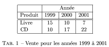 Environnement table