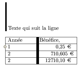 Ligne verticale et largeur de lignes dans tableau