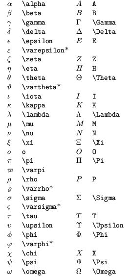 Lettres grecques