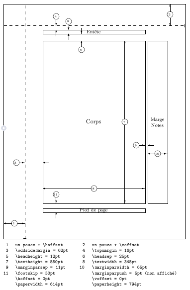 Maquette d'un article