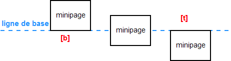 Position minipage