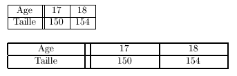 Modification des longueurs d'un tableau